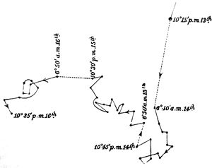 Scientific drawing showing a series of connected lines and time notations depicting the movement pattern of a plant stem over several hours, based on Charles Darwin’s observations